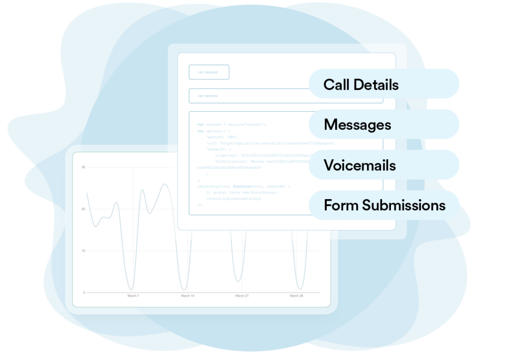 API that allows you to see call details, messages, and voicemails from you answering service.