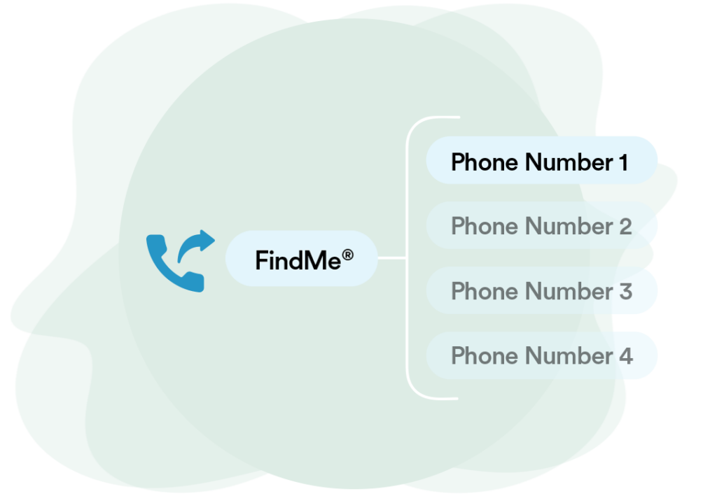 Find me feature forwarded calls to different numbers