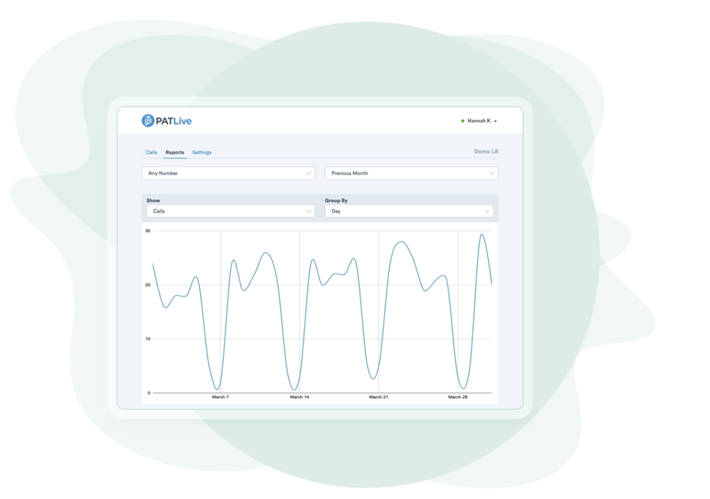 Web app showing call statistics and trends.