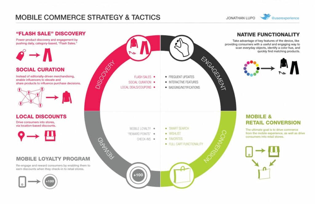 customer experience journey map jonathan lupo journey map design customer service