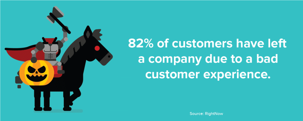 82% of customers have left a company due to a bad customer experience.