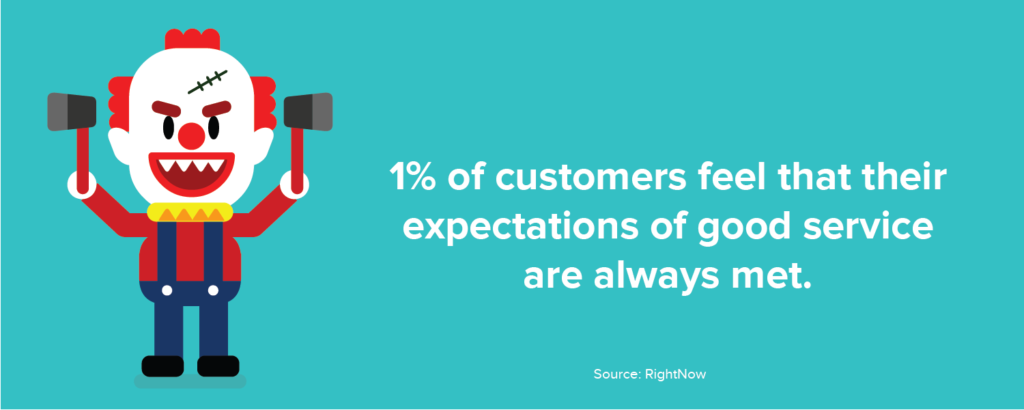 the most dreadful customer service stats of all time customer service statistic