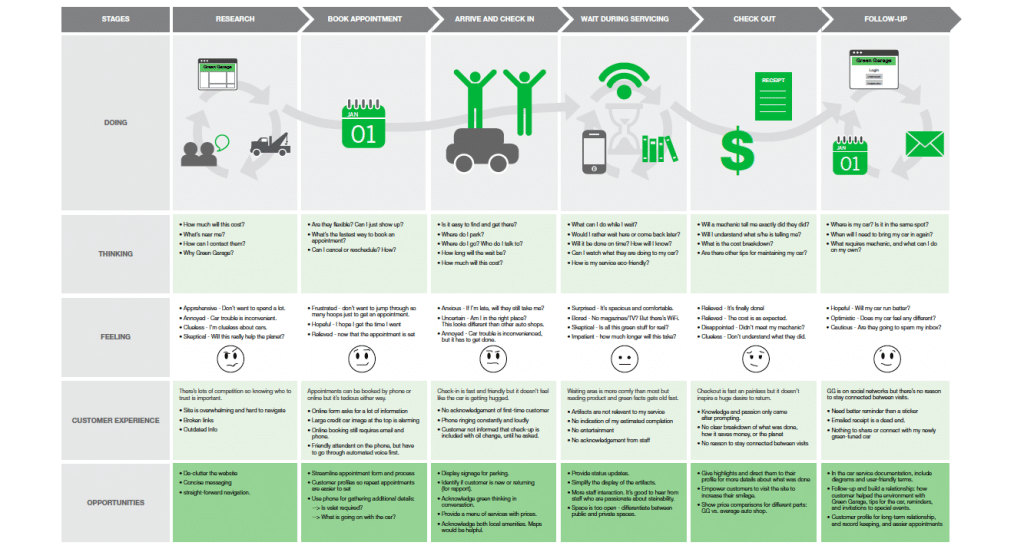 customer experience journey map azmina karimi journey map design customer service