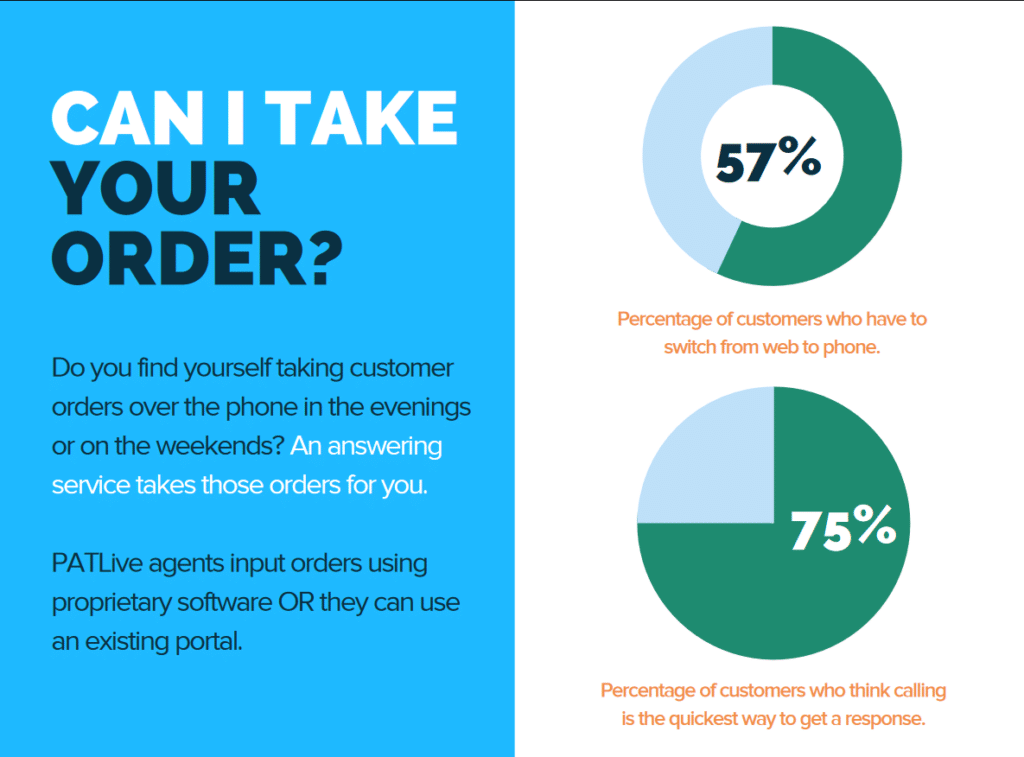 Order taking statistics