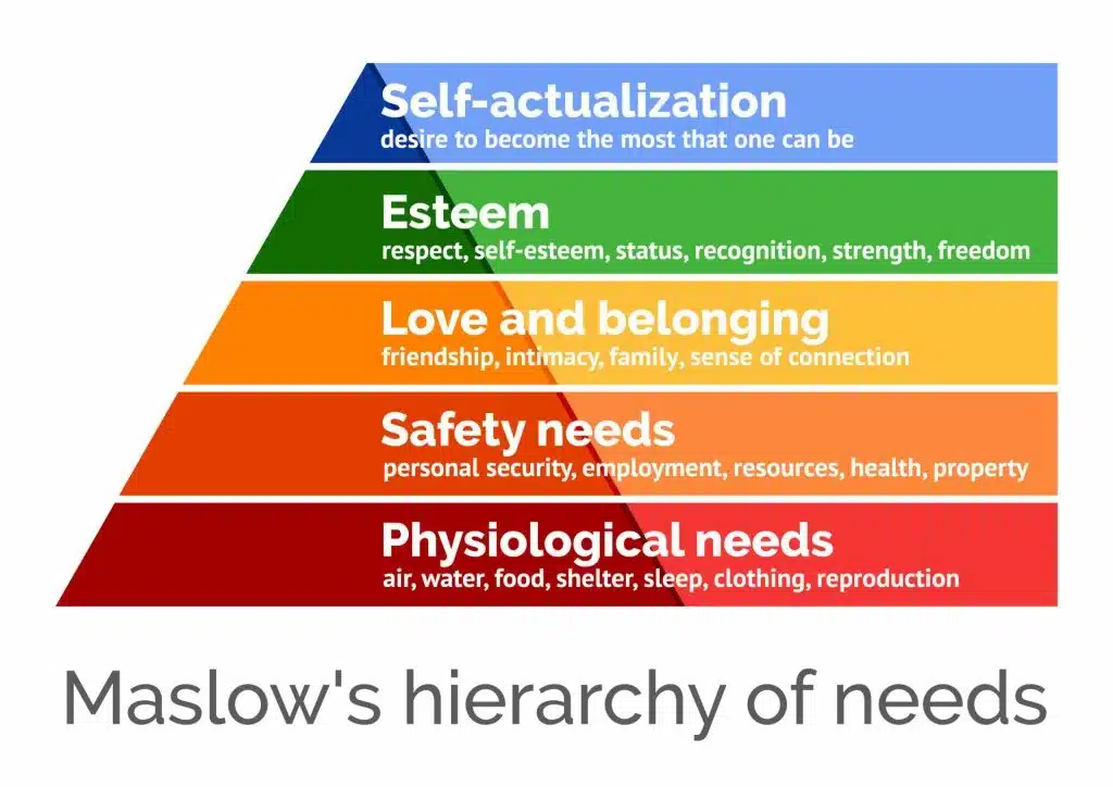 Happy Customers: Maslow's Hierarchy of Needs
